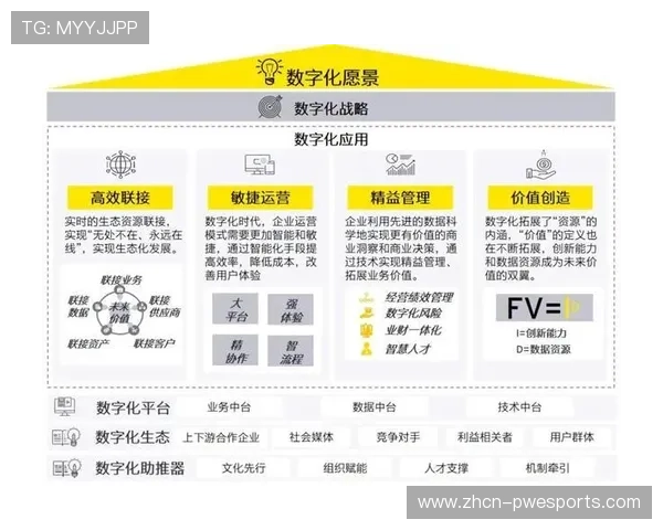 体育产业数字化进程加速，疫情催生变革